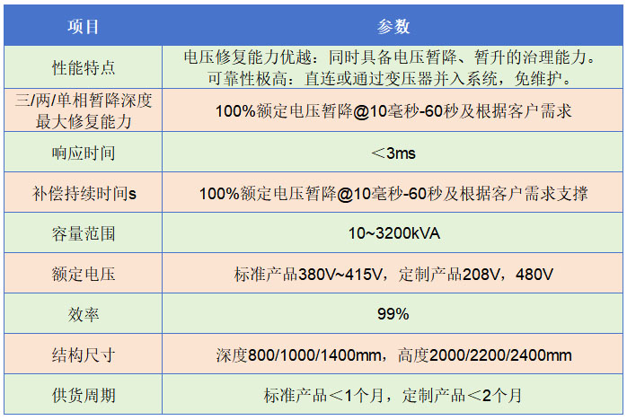 1773467781604813.jpg DVR-參數(shù).jpg